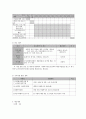 사회복지 프로그램) 지역사회 노인자원봉사를 통한 노인 인식개선과 자존감 고취 프로그램 8페이지