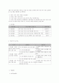 사회복지 프로그램) 지적장애 아동의 심신 건강증진과 문화 향유 지원 프로그램 4페이지