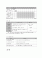 사회복지 프로그램) 지적장애 아동의 심신 건강증진과 문화 향유 지원 프로그램 7페이지