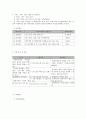 사회복지 프로그램) 지적장애아동 수학, 과학, 정보통신 학습 능력 향상을 위한 학습 역량강화 프로그램 5페이지