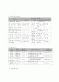 사회복지 프로그램) 지적장애아동 수학, 과학, 정보통신 학습 능력 향상을 위한 학습 역량강화 프로그램 7페이지