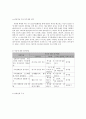 사회복지 프로그램) 지적장애인의 건강 증진 및 인지능력 향상을 위한 보건, 복지, 문화 지원 프로그램 7페이지