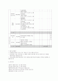 사회복지 프로그램) 지적장애인의 건강 증진 및 인지능력 향상을 위한 보건, 복지, 문화 지원 프로그램 10페이지