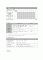 사회복지 프로그램) 청소년 대상 정신장애 인식 개선 및 청소년 정신건강 지원 프로그램 8페이지