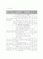 사회복지 프로그램) 청소년 우울, 자살 예방을 위한 아동 청소년 생명존중 프로그램 6페이지