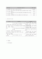 사회복지 프로그램) 청소년 자살, 폭력 등 문제행동 예방을 위한 청소년 생명 존중 프로그램 5페이지