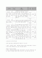 사회복지 프로그램) 청소년 자살, 폭력 등 문제행동 예방을 위한 청소년 생명 존중 프로그램 6페이지