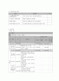 사회복지 프로그램) 청소년 자살, 폭력 등 문제행동 예방을 위한 청소년 생명 존중 프로그램 9페이지