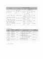 사회복지 프로그램) 초등학교 아동의 언어폭력예방을 위한 독서치료 활용 집단상담 프로그램 8페이지