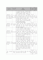 사회복지 프로그램) 출산육아기 결혼이주여성을 위한 임신·출산·육아 건강관리 프로그램 6페이지