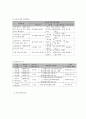 사회복지 프로그램) 출산육아기 결혼이주여성을 위한 임신·출산·육아 건강관리 프로그램 7페이지