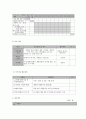 사회복지 프로그램) 출산육아기 결혼이주여성을 위한 임신·출산·육아 건강관리 프로그램 8페이지