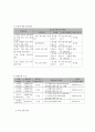 사회복지 프로그램) 통합적 접근을 통한 농촌 다문화 가정 부모의 아동 양육 역량 강화 프로그램 7페이지