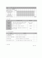 사회복지 프로그램) 통합적 접근을 통한 농촌 다문화 가정 부모의 아동 양육 역량 강화 프로그램 8페이지