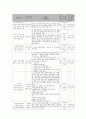 사회복지 프로그램) 통합적 접근을 통한 아동성폭력 범죄 노출 예방 프로그램 6페이지