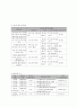 사회복지 프로그램) 통합적 접근을 통한 아동성폭력 범죄 노출 예방 프로그램 7페이지