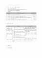 사회복지 프로그램) 피학대 아동 가족의 안전과 가족 기능 강화를 위한 통합 접근 프로그램 5페이지