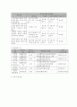 사회복지 프로그램) 피학대 아동 가족의 안전과 가족 기능 강화를 위한 통합 접근 프로그램 8페이지