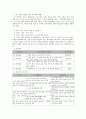 사회복지 프로그램) 학교 중퇴 청소년의 학교 사회 적응을 위한 통합 접근(사례관리) 프로그램 4페이지