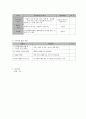 사회복지 프로그램) 학교 중퇴 청소년의 학교 사회 적응을 위한 통합 접근(사례관리) 프로그램 8페이지