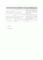 사회복지 프로그램) 학교 폭력 예방을 위한 아동인성계발 프로그램 5페이지