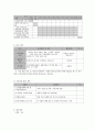 사회복지 프로그램) 학교 폭력 예방을 위한 아동인성계발 프로그램 8페이지