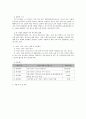 사회복지 프로그램) 학교적응에 어려움을 겪는 청소년의 치유와 적응을 위한 정신건강 프로그램 4페이지