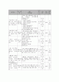 사회복지 프로그램) 학교적응에 어려움을 겪는 청소년의 치유와 적응을 위한 정신건강 프로그램 6페이지