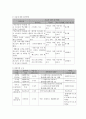사회복지 프로그램) 학교적응에 어려움을 겪는 청소년의 치유와 적응을 위한 정신건강 프로그램 7페이지