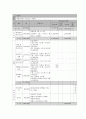 사회복지 프로그램) 학교적응에 어려움을 겪는 청소년의 치유와 적응을 위한 정신건강 프로그램 9페이지