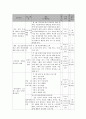사회복지 프로그램) 학교폭력에 대한 지역사회 인식 제고와 청소년의 실질적인 변화를 위한 학교폭력예방 프로그램 7페이지