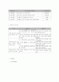 사회복지 프로그램) 학업 중단 위기 청소년의 목적의식 고취와 학교 적응을 위한 프로그램 5페이지