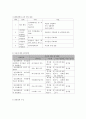 사회복지 프로그램) 심리적 회복탄력성(resilience) 강화를 통한 정신장애인 삶의 질 개선 프로그램 7페이지