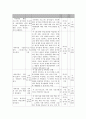 사회복지 프로그램) 저소득 취약 가정 아동학대 예방을 위한 통합적 접근 프로그램 6페이지