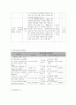 사회복지 프로그램) 저소득 취약 가정 아동학대 예방을 위한 통합적 접근 프로그램 7페이지