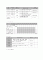사회복지 프로그램) 저소득 취약 가정 아동학대 예방을 위한 통합적 접근 프로그램 8페이지