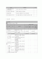 사회복지 프로그램) 저소득 취약 가정 아동학대 예방을 위한 통합적 접근 프로그램 9페이지