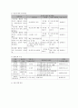 사회복지 프로그램) 한부모 가정의 심리적 문제 해결을 위한 저소득층 한부모 가정 정신건강 프로그램 7페이지