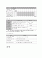 사회복지 프로그램) 한부모 가정의 심리적 문제 해결을 위한 저소득층 한부모 가정 정신건강 프로그램 8페이지