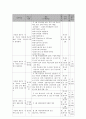 사회복지 프로그램) 한부모 다문화가정 부모의 양육 스트레스 경감을 통한 삶의 만족도 향상 프로그램 6페이지
