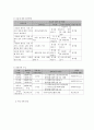 사회복지 프로그램) 한부모 다문화가정 부모의 양육 스트레스 경감을 통한 삶의 만족도 향상 프로그램 7페이지