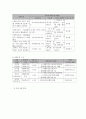 사회복지 프로그램) 한부모가정 부모의 양육 역량강화와 자녀의 학교, 사회 적응 지원 프로그램 8페이지
