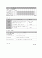 사회복지 프로그램) 한부모가정 부모의 양육 역량강화와 자녀의 학교, 사회 적응 지원 프로그램 9페이지