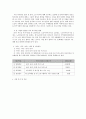 사회복지 프로그램) 홀몸 노인의 자살예방을 위한 자원봉사자 가정방문 프로그램 4페이지