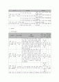사회복지 프로그램) 황혼육아 어르신의 양육 지원 프로그램을 통한 자아탄력성 강화와 삶의 질 개선 프로그램 5페이지
