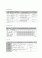 사회복지 프로그램) 황혼육아 어르신의 양육 지원 프로그램을 통한 자아탄력성 강화와 삶의 질 개선 프로그램 7페이지