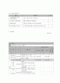사회복지 프로그램) 황혼육아 어르신의 양육 지원 프로그램을 통한 자아탄력성 강화와 삶의 질 개선 프로그램 8페이지