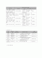 사회복지 프로그램) 황혼의 부부관계향상을 위한 프로젝트  “잉꼬 부부 클리닉” 8페이지
