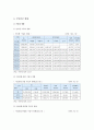[국민연금] 국민연금제도 현황과 문제점 및 국민연금 개선방향 조사 - 국민연금제도 현황, 문제점, 국민연금 개선방향 4페이지
