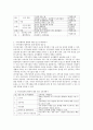 어린이집 학부모와 지역사회와의 협력에 대한 연간 교육계획서를 작성하시오 3페이지
